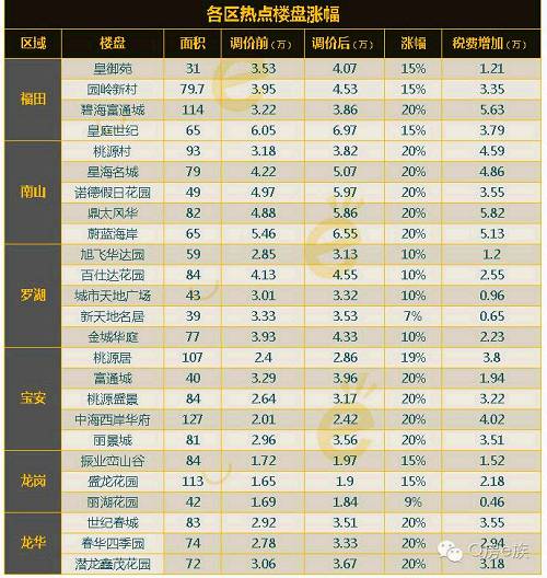 计税方式：按未满2年，首套家庭唯一普通住宅计算（数据来源：按揭帮）