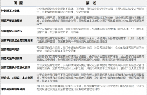 Smartbi全面预算亮相2016中国财务精英高峰论坛