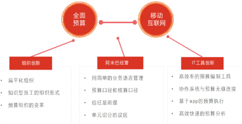 Smartbi全面预算亮相2016中国财务精英高峰论坛