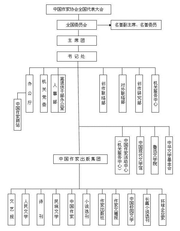 正部级机构的小处室，为何成立五年升格副局？