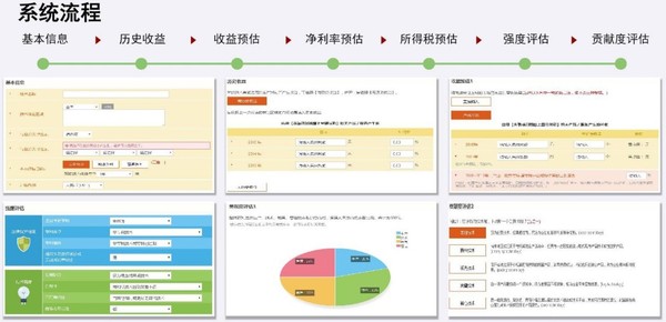 Qcount快算评估系统全面2折！