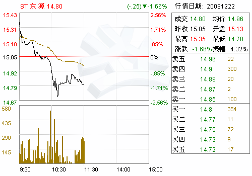 ST东源(000656)拟转让房地产资产评估项目资产评估报告书摘要(图)