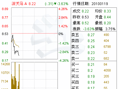 深天马Ａ(000050)发行股份收购公司70%股权项目资产评估报告书(图)