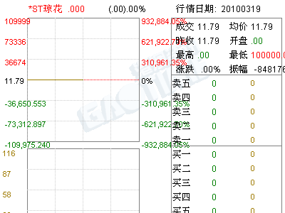 *ST琼 花(002002)重组公司项目资产评估报告书(图)