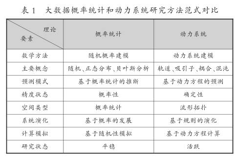 教育大数据视域下在线校园管理的技术支撑、动