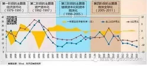 过去30年跑赢印钞机的资产，有一个重要规律