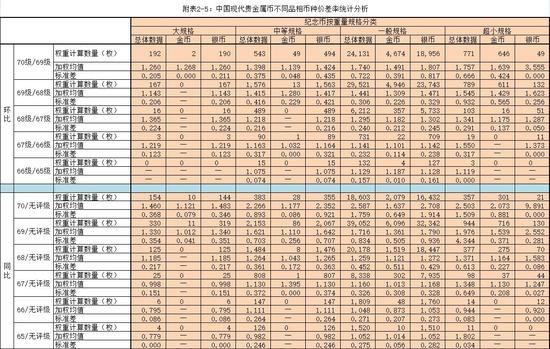 中国钱币鉴定评级市场发展报告