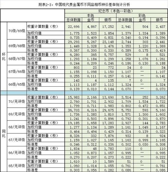 中国钱币鉴定评级市场发展报告