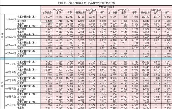 中国钱币鉴定评级市场发展报告