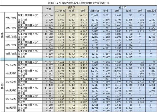 中国钱币鉴定评级市场发展报告