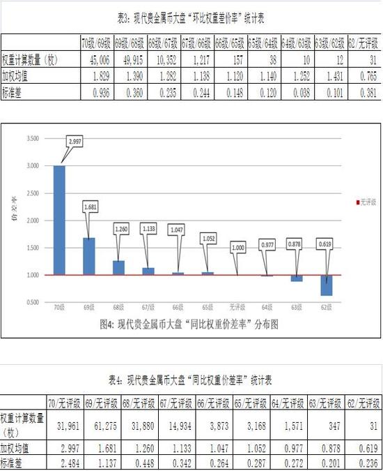 中国钱币鉴定评级市场发展报告