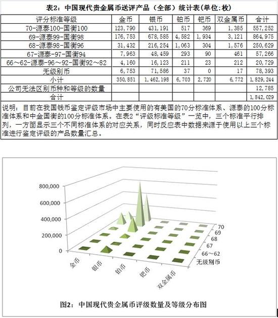 中国钱币鉴定评级市场发展报告