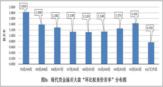 中国钱币鉴定评级市场发展报告