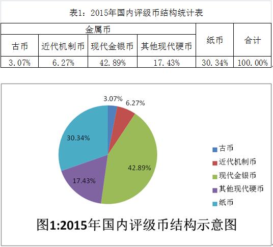 中国钱币鉴定评级市场发展报告