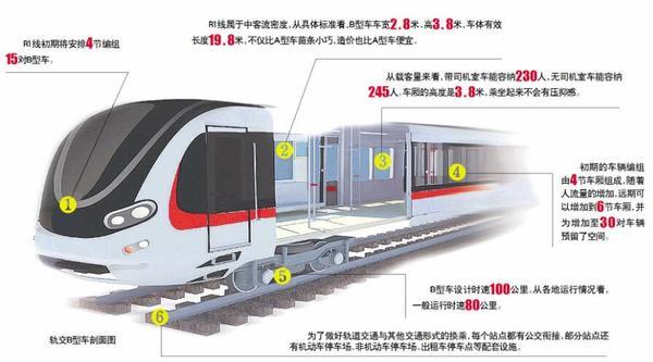 剖析济南轨交！怎么建？用啥车？咋施工？