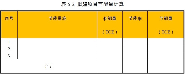 砂型蜗轮增压器项目节能量