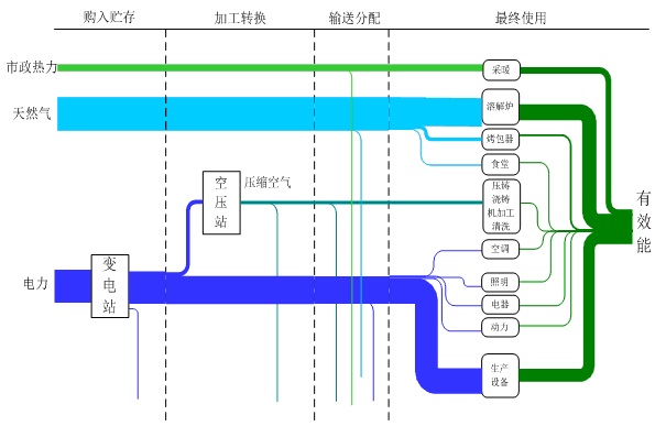 砂型蜗轮增压器项目能流图