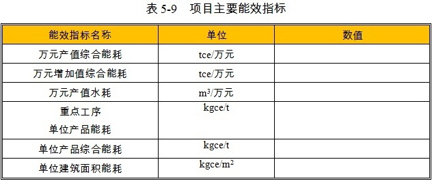 砂型蜗轮增压器项目主要能效指标