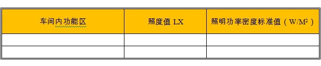 砂型蜗轮增压器项目照明控制