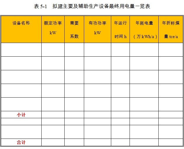 砂型蜗轮增压器项目生产设备用电量