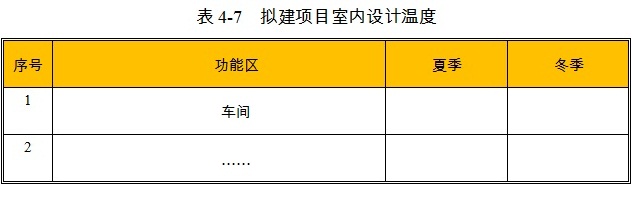 砂型蜗轮增压器项目室内设计温度