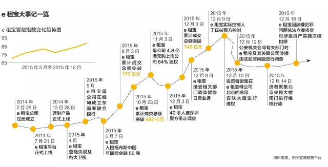 非法集资新困局：民间投融资局部坍塌