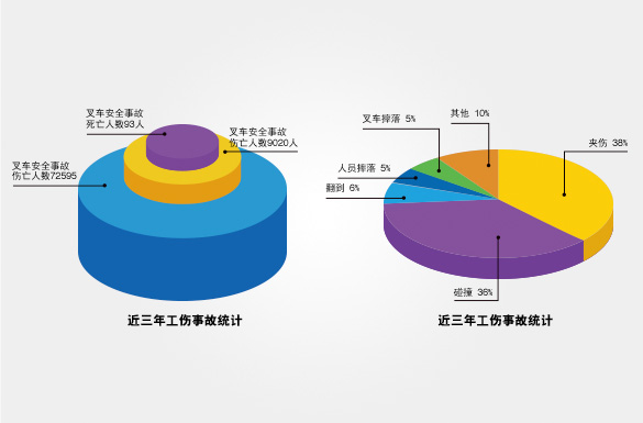 力至优叉车中国官网