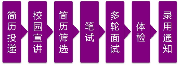 【光大银行招聘，求职】光大银行前程无忧官方