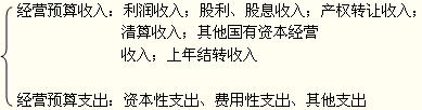 2012年注册资产评估师考试《经济法》复习：国有