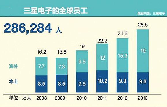 三星帝国会倒下吗？一文看清三星的过去、现在和未来