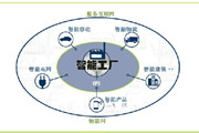 工业4.0：智能工厂解决社会问题