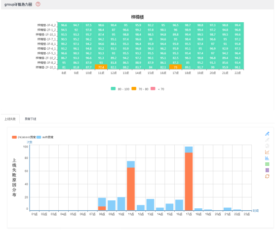 东北财经大学：量化评估体验，无线运维不再复