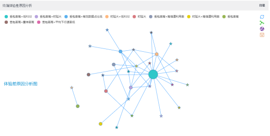 东北财经大学：量化评估体验，无线运维不再复