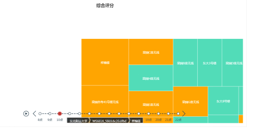 东北财经大学：量化评估体验，无线运维不再复