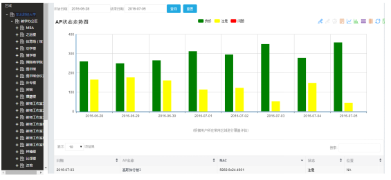 东北财经大学：量化评估体验，无线运维不再复