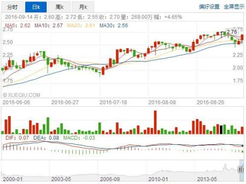 港股腾挪大法：亿都巧借A股“玩大”旗下资产