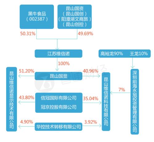 港股腾挪大法：亿都巧借A股“玩大”旗下资产