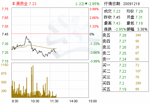 丰原药业(000153)拟收购公司全部股东权益项目资产评估报告(图)