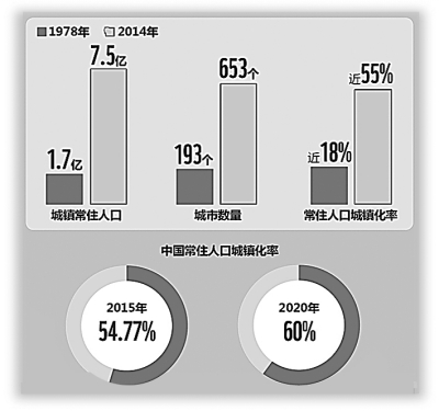 探寻新动力背后就业新机遇