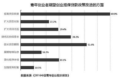 探寻新动力背后就业新机遇