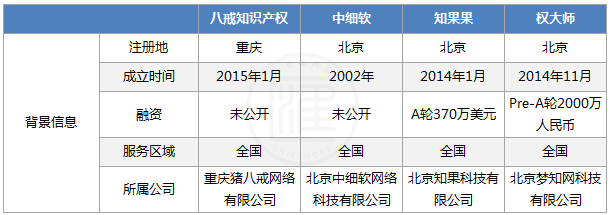 商标注册代理服务综评：八戒知识产权、中细软