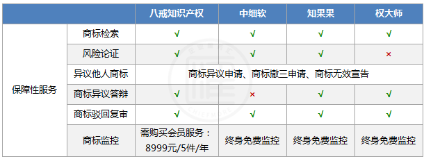 商标注册代理服务综评：八戒知识产权、中细软