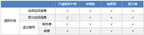 商标注册代理服务综评：八戒知识产权、中细软