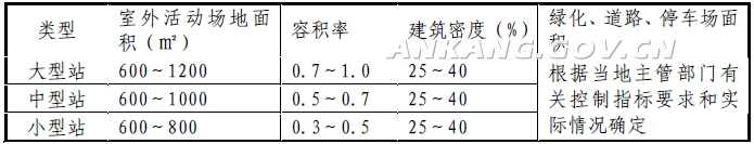 安康市人民政府办公室关于印发《安康市基层综