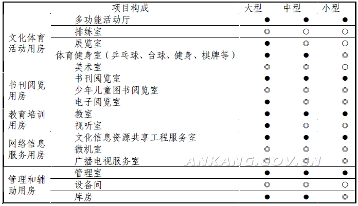 安康市人民政府办公室关于印发《安康市基层综