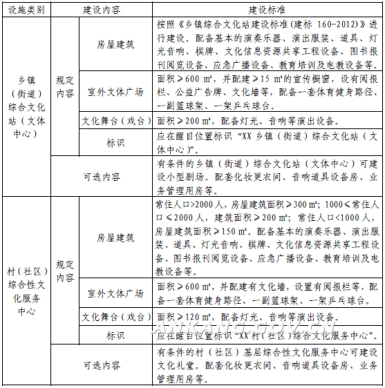 安康市人民政府办公室关于印发《安康市基层综