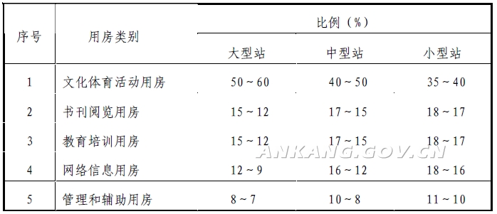 安康市人民政府办公室关于印发《安康市基层综