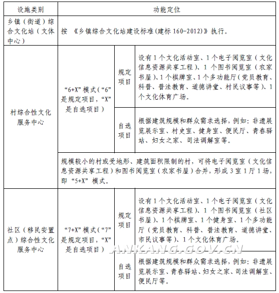 安康市人民政府办公室关于印发《安康市基层综