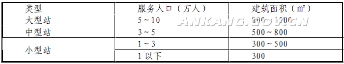 安康市人民政府办公室关于印发《安康市基层综