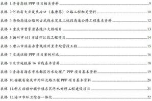 中国式PPP调研：政府、银行和企业参与PPP的那些